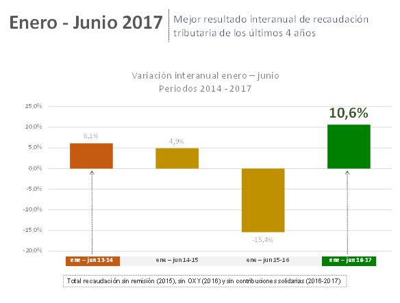 Carta Exoneracion De Retencion En La Fuente 2018 - Toko Pedz