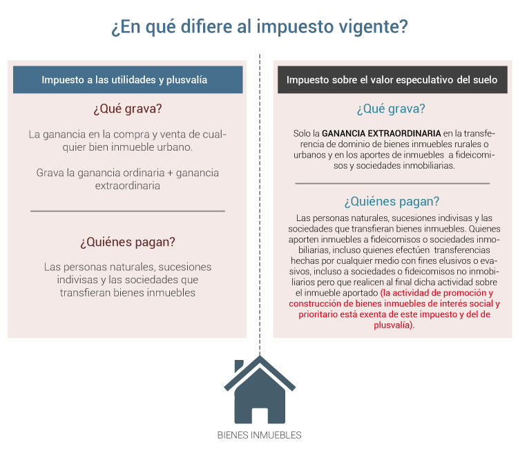 Diferencias con el impuesto vigente de los bienes muebles