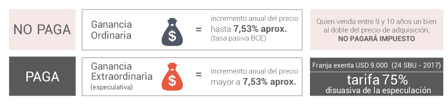 Elementos importantes