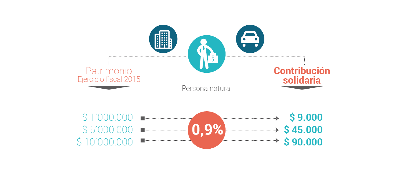 Contribución solidaria Persona Natural
