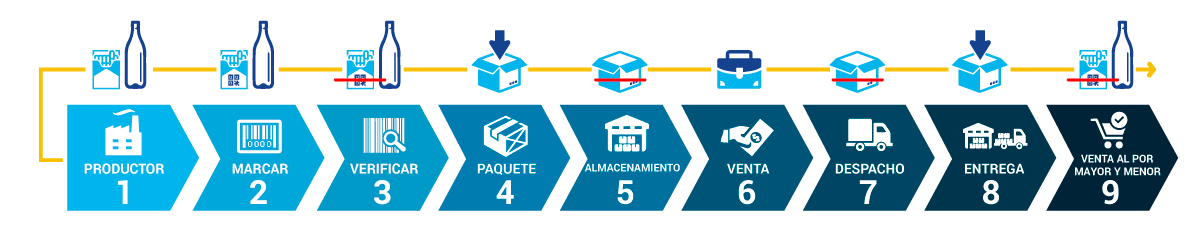 Ciclo de Gestión de la Información Sistema SIMAR