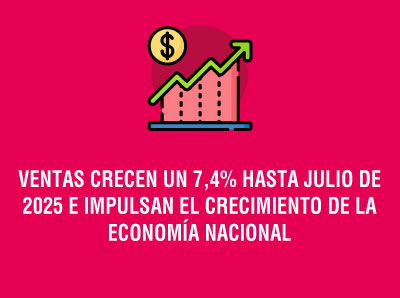 VENTAS CRECEN UN 7,4% HASTA JULIO DE 2025 E IMPULSAN EL CRECIMIENTO DE LA ECONOMÍA NACIONAL