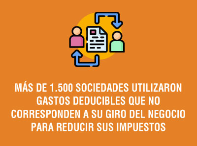 MÁS DE 1.500 SOCIEDADES UTILIZARON GASTOS DEDUCIBLES QUE NO CORRESPONDEN A SU GIRO DEL NEGOCIO