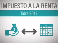 SRI ACTUALIZA TABLA DE IMPUESTO A LA RENTA PARA EL 2017