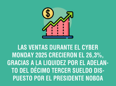 VENTAS DE CYBER MONDAY 2025 CRECIERON 26,3% GRACIAS A LIQUIDEZ POR ADELANTO DEL DÉCIMO TERCER SUELDO