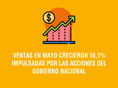 VENTAS EN MAYO CRECIERON 10,1% IMPULSADAS POR LAS ACCIONES DEL GOBIERNO NACIONAL