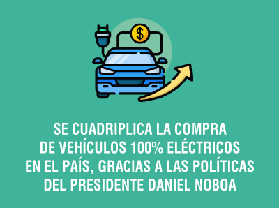 SE CUADRIPLICA LA COMPRA DE VEHÍCULOS 100% ELÉCTRICOS EN EL PAÍS, GRACIAS A POLÍTICAS DE GOBIERNO