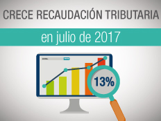 EN JULIO DE 2017 CRECIÓ LA RECAUDACIÓN TRIBUTARIA EN 13%