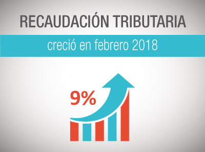 RECAUDACIÓN TRIBUTARIA CRECE EN 9% EN FEBRERO DE 2018