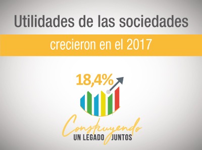LAS UTILIDADES DE LAS SOCIEDADES CRECIERON 18,4% EN EL 2017